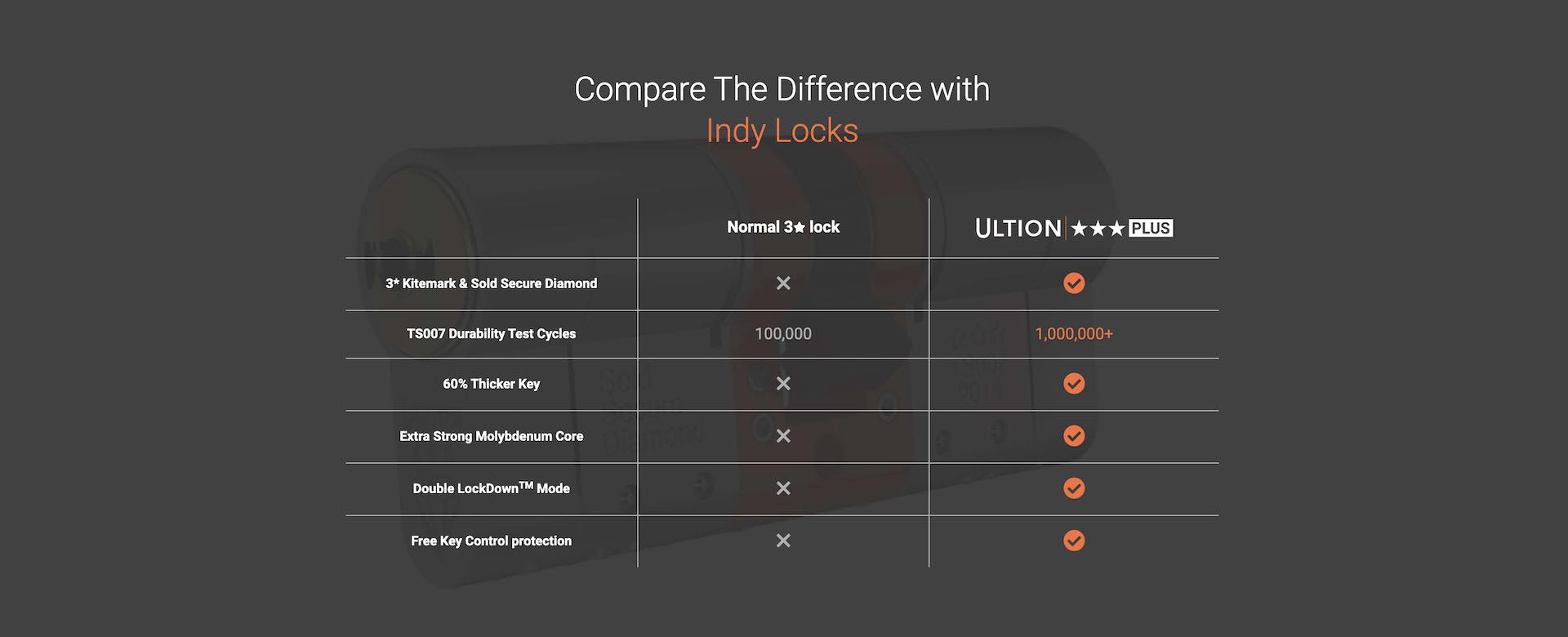Ultion Key Indy Locks Llanelli Locksmith, Compare the difference with Llanelli Locksmith Indy Locks